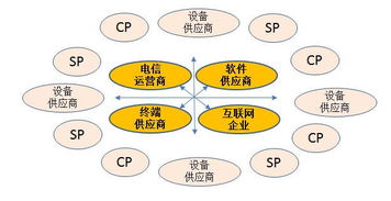 通信行業(yè)深度分析 技術(shù)革新與互聯(lián)網(wǎng)接入服務(wù)的未來機(jī)遇