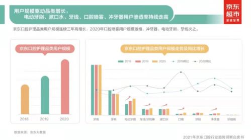互聯(lián)網(wǎng)接入與相關(guān)服務(wù) 一場悄然發(fā)生的口腔健康革命