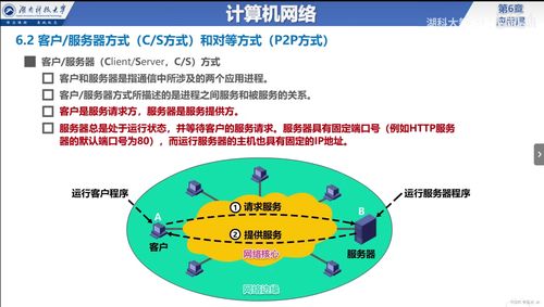 計算機網絡應用層 概述、服務方式與互聯網接入