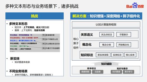 知識圖譜驅(qū)動(dòng)的語義理解技術(shù)及其在互聯(lián)網(wǎng)接入與服務(wù)領(lǐng)域的創(chuàng)新應(yīng)用