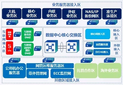 立足創新 深耕場景 扎根金融——深信服亮相2019中國國際金融展，賦能智能金融新生態