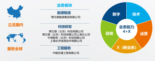 博文德 賦能泛能源行業，以智能方案驅動綠色未來